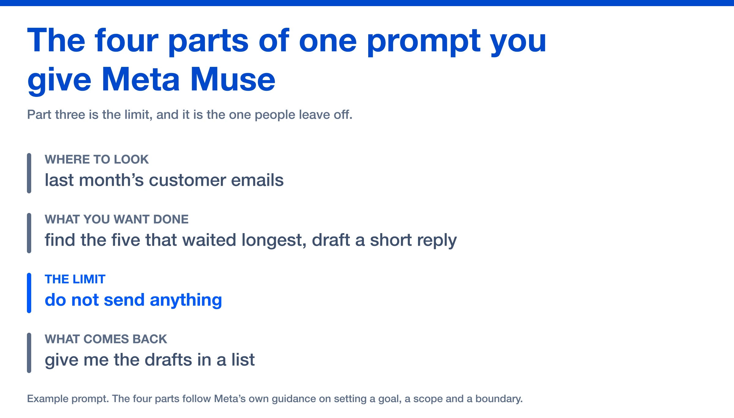 One prompt to Meta Muse split into its four parts: the goal, where to look, the limit, and what you want back